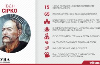Цікаві факти про Івана Сірка: легендарний козак Цікаві факти про Івана Сірка: легендарний козак