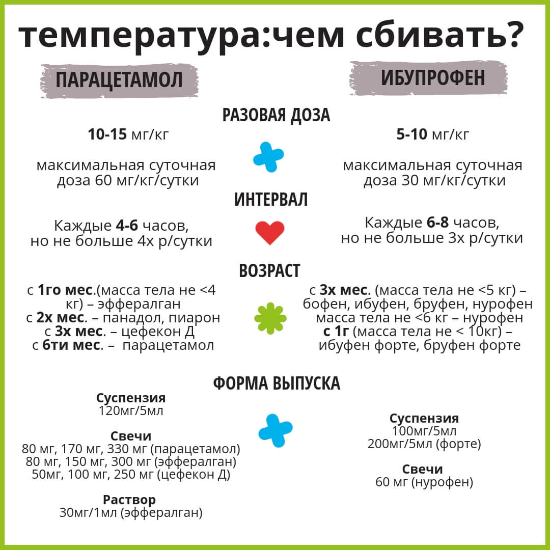 Від чого може бути температура 38: основні причини підвищення?
