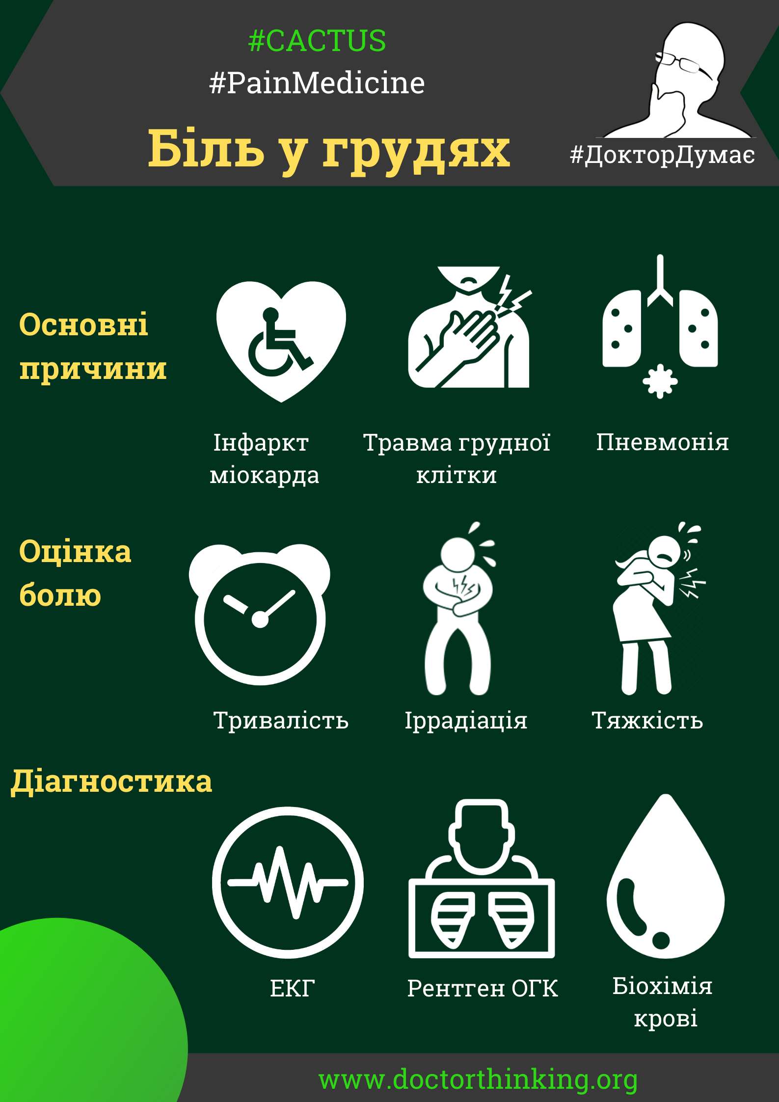 Що робити, коли сильно болить в грудях: поради та рекомендації