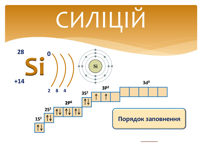 Що таке електронна формула силіцію і як її визначити?