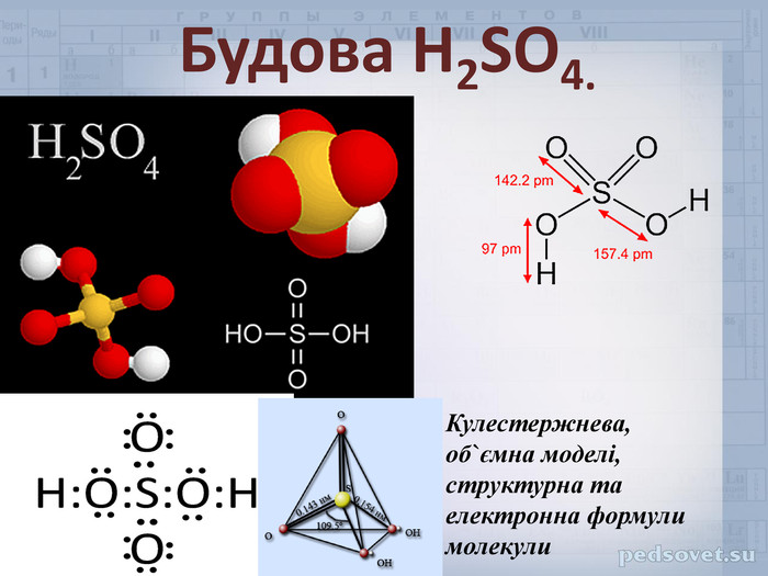 Що таке формула сульфатної кислоти та як вона виглядає?