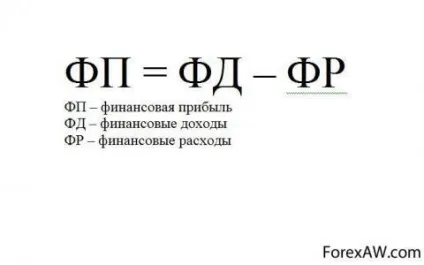 Чистий прибуток формула: Як розрахувати фінансовий результат?