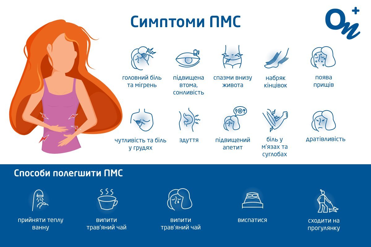 Що болить перед місячними: основні причини та як зменшити біль