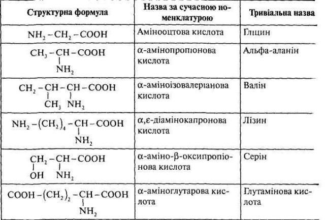 Що таке аміноетанова кислота: формула, властивості, застосування?