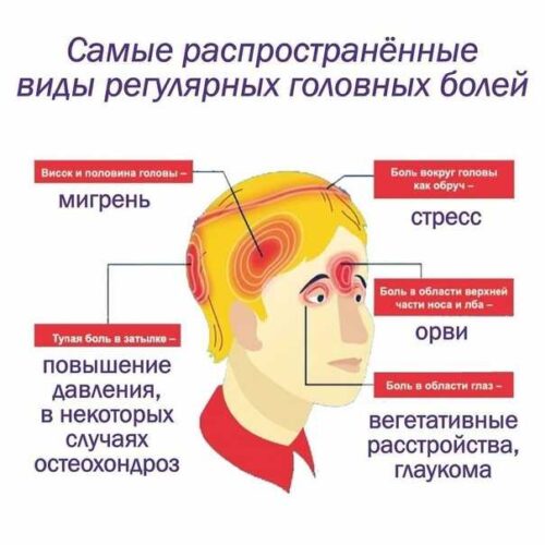 Що робити, якщо болить голова в висках: причини та поради