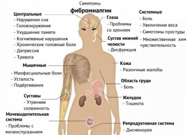 Чому болить все тіло: основні причини та як полегшити стан?