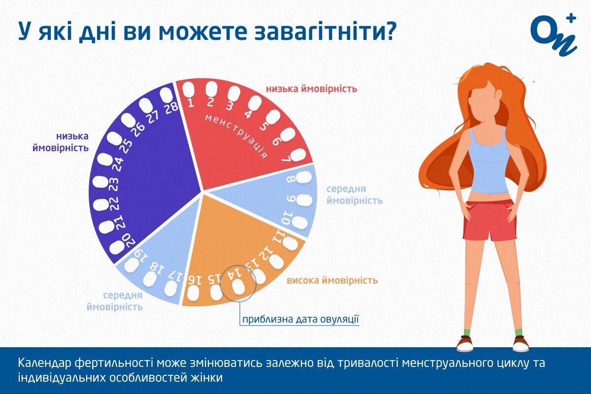 Від чого можна завагітніти: ключові фактори та ризики вагітності