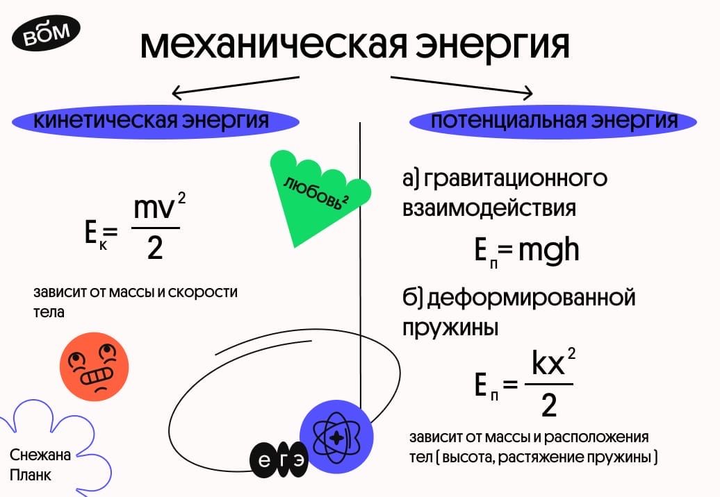 Формула енергії: як розрахувати та застосувати правильно?
