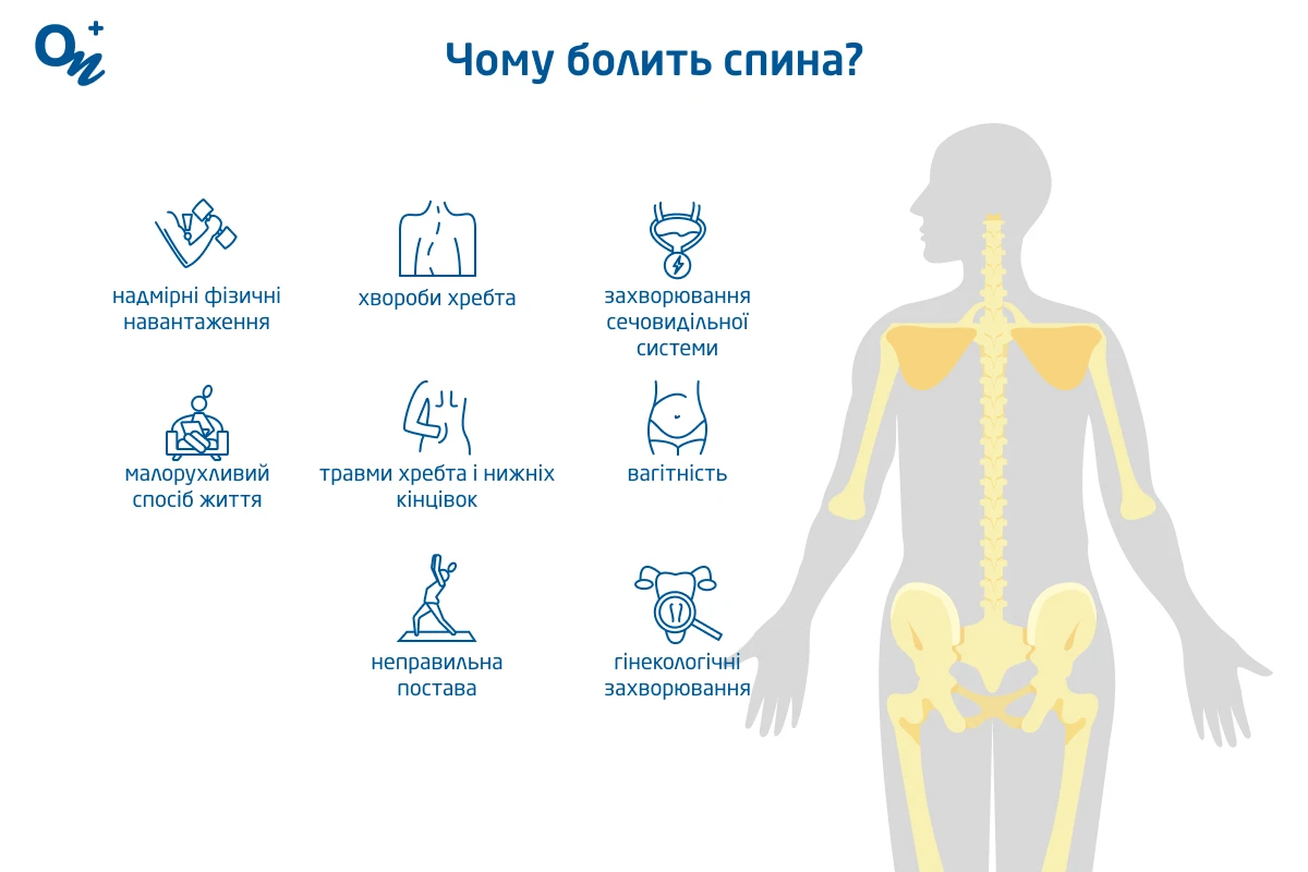 Чому постійно болить спина: основні причини та рішення