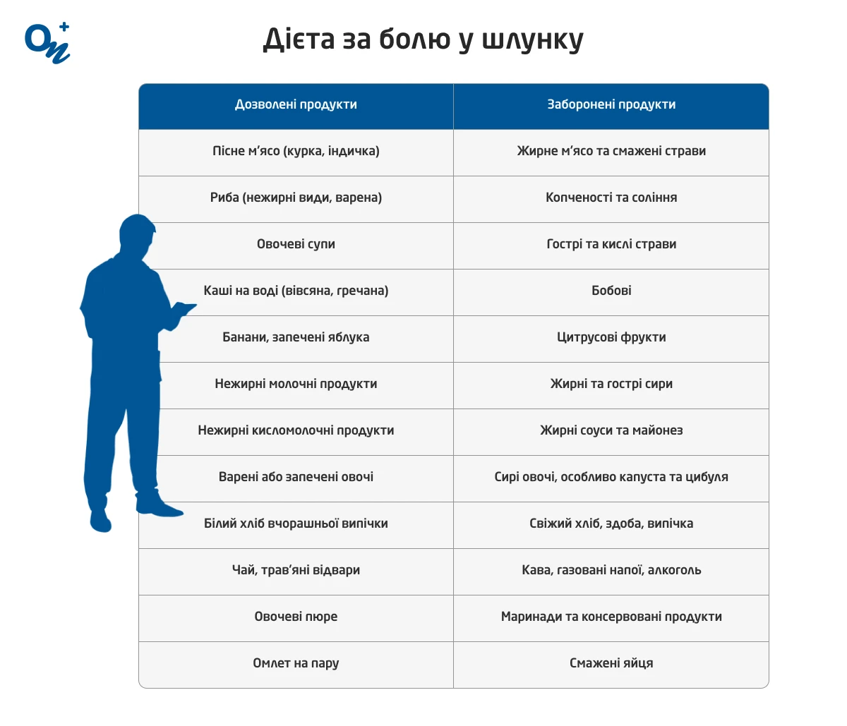 Що робити, якщо болить живіт: народні методи полегшення болю