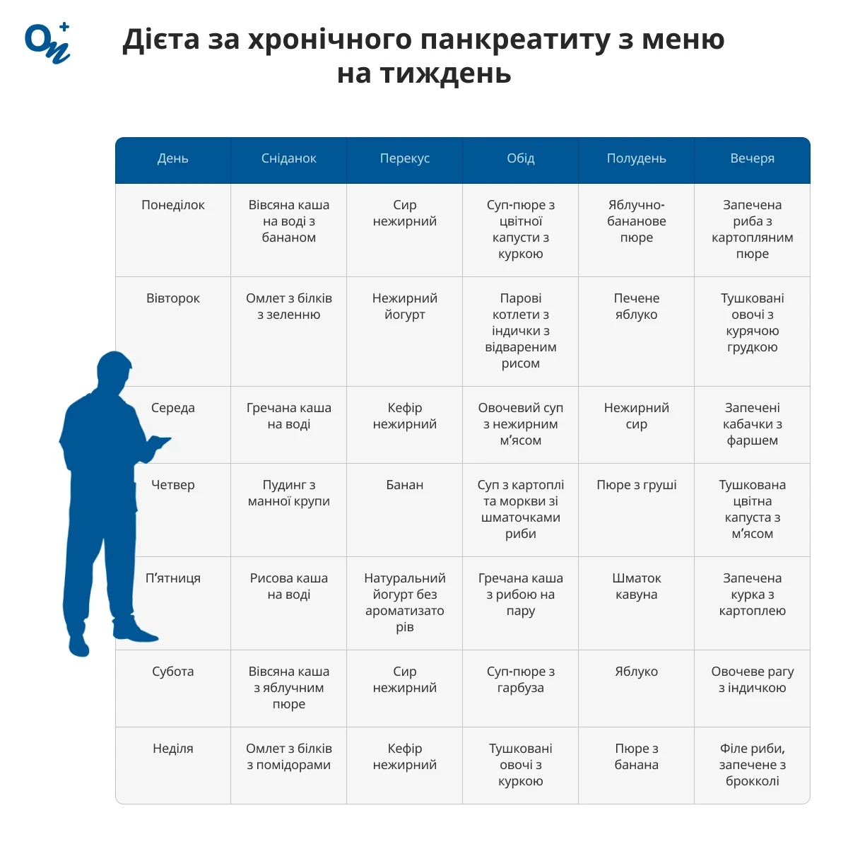 Як лікувати панкреатит вдома: прості поради для здоров’я